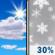 Wednesday: Mostly Sunny then Chance Rain And Snow